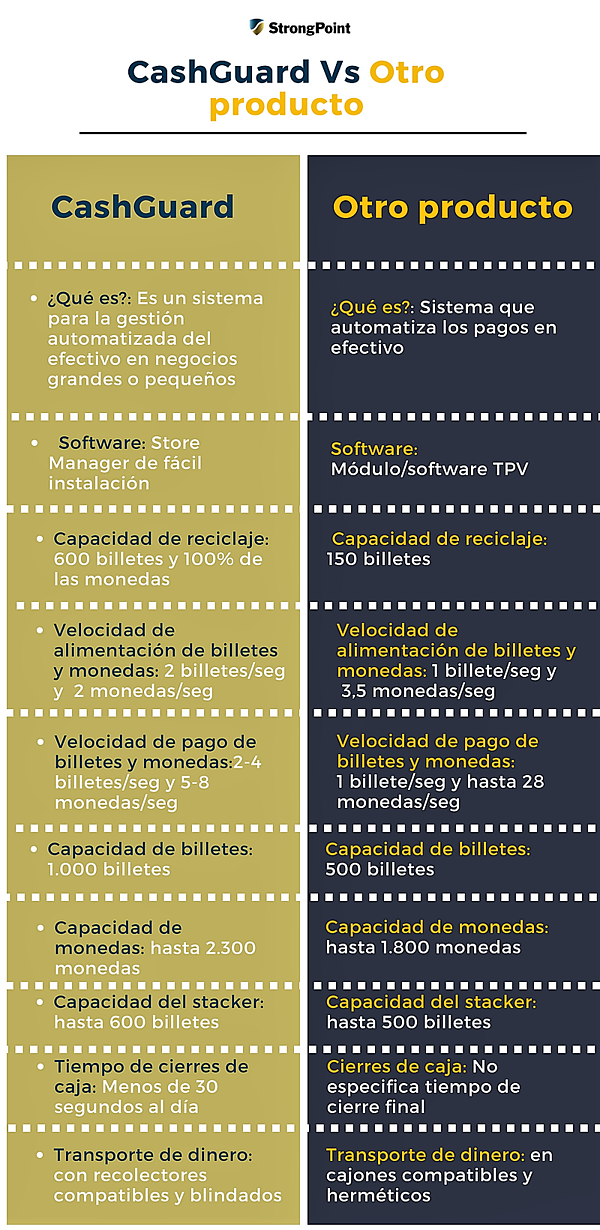 infografia comparativa CASHGUARDVSOTRO roccomputers